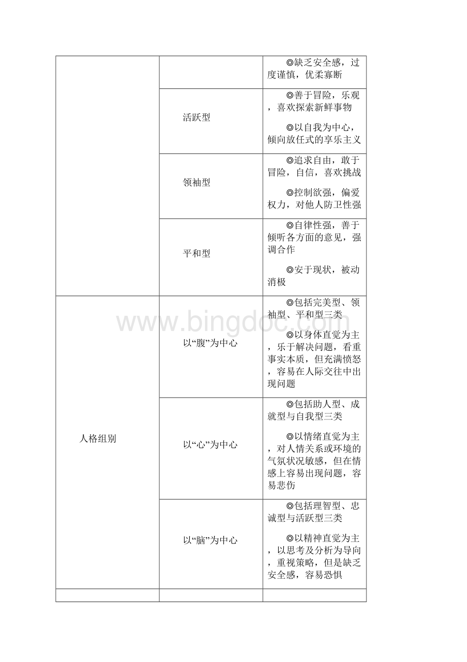 九型人格测评工具文档格式.docx_第3页