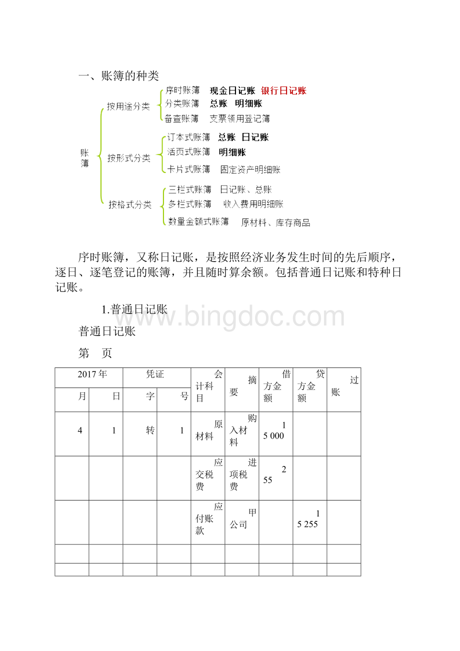 银行存款日记账的登记规范方案和要求Word文档下载推荐.docx_第2页