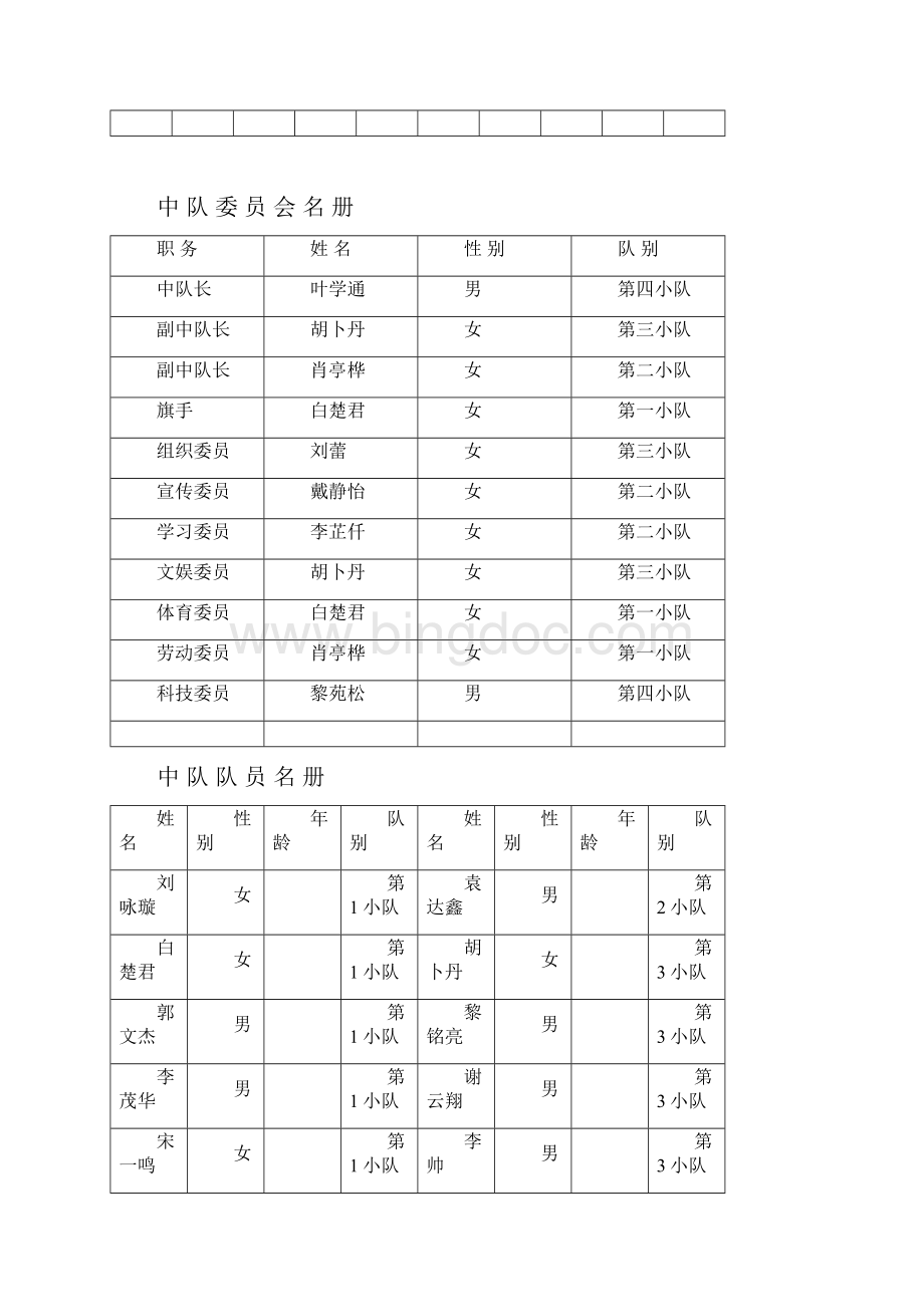 301少先队中队工作手册Word文档格式.docx_第2页