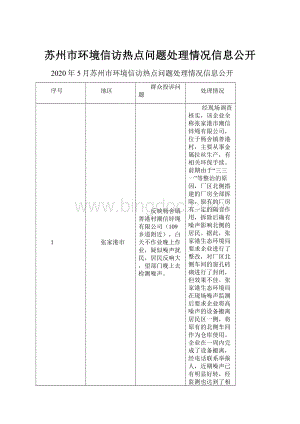 苏州市环境信访热点问题处理情况信息公开.docx