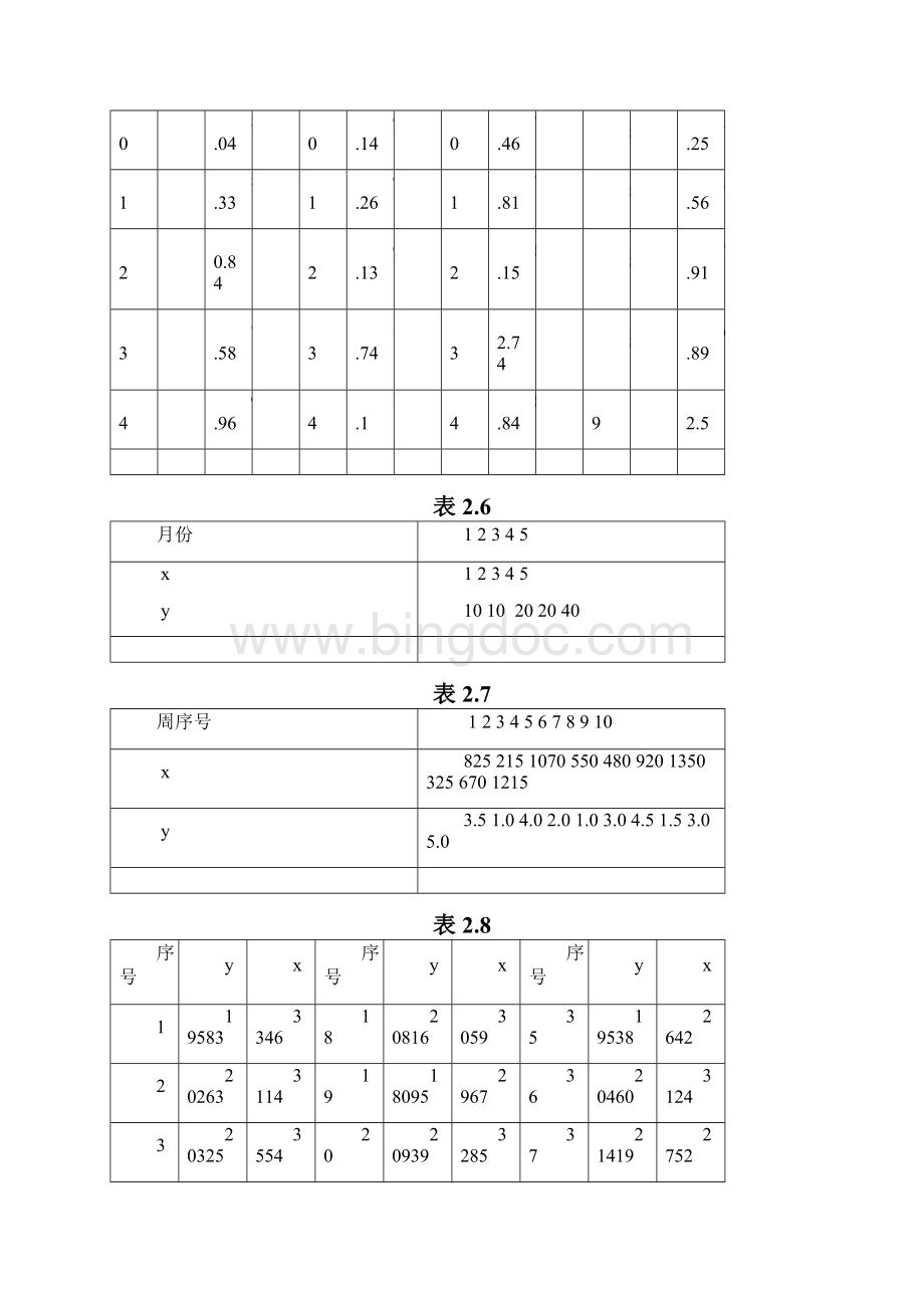 《应用回归分析》第4版数据文件Word格式文档下载.docx_第3页