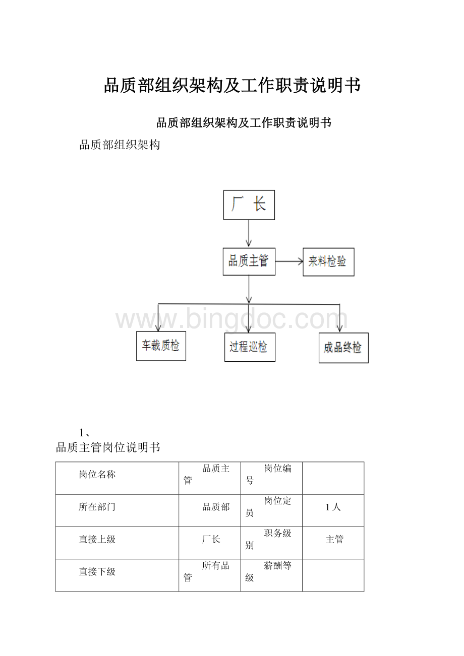 品质部组织架构及工作职责说明书.docx_第1页