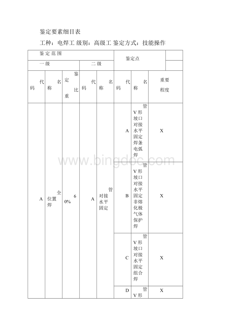 高级焊工实操B教学文案Word文件下载.docx_第3页