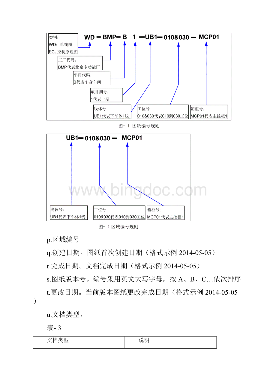 Eplan电气图纸设计规范终版V10822.docx_第3页