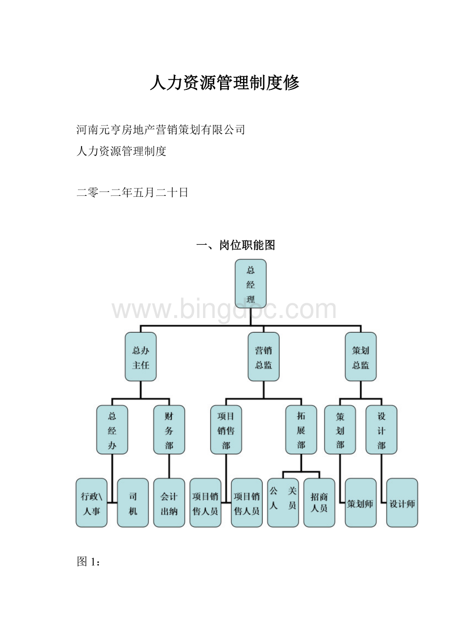 人力资源管理制度修Word文档格式.docx_第1页