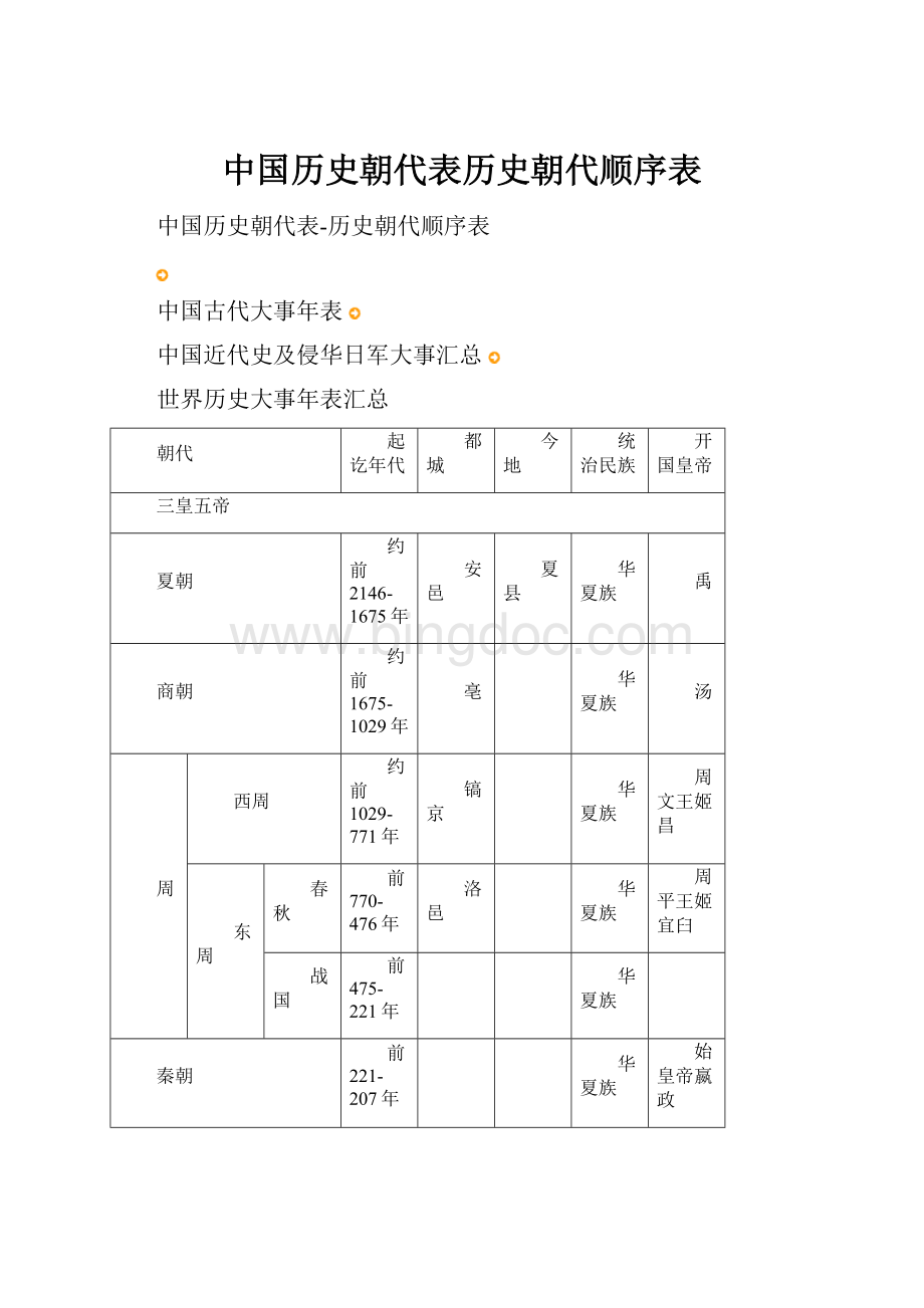 中国历史朝代表历史朝代顺序表Word文件下载.docx