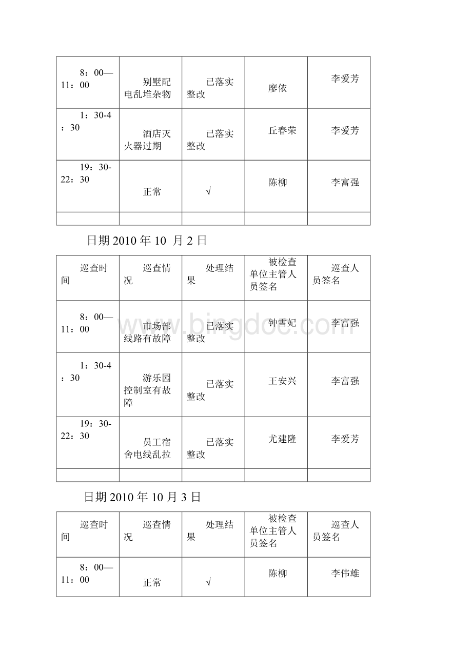 28份安全巡查记录表文档格式.docx_第3页