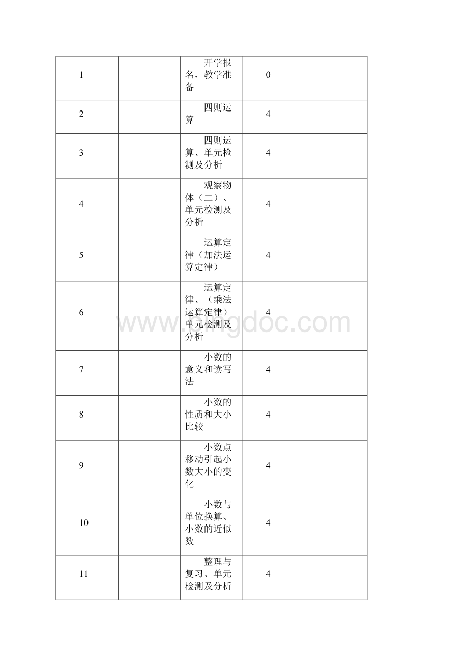 学年新人教版小学4四年级数学下册全册教案新教材.docx_第3页