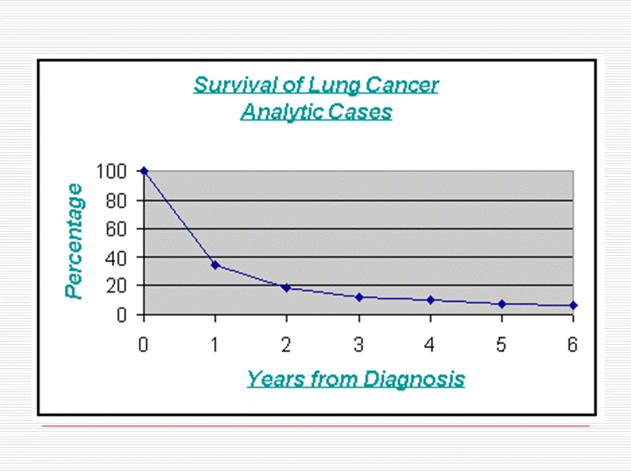 肺癌化疗药物.ppt_第3页