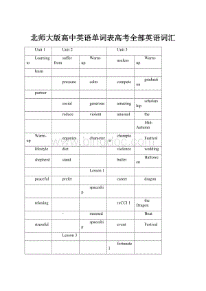 北师大版高中英语单词表高考全部英语词汇.docx