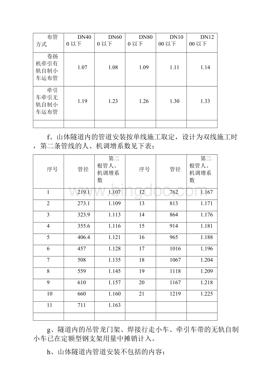 第二章管道穿跨越工程使用说明详解文档格式.docx_第2页