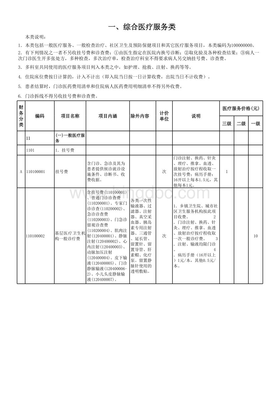 广州市公立医疗机构基本医疗服务项目价格汇总表.xls_第1页