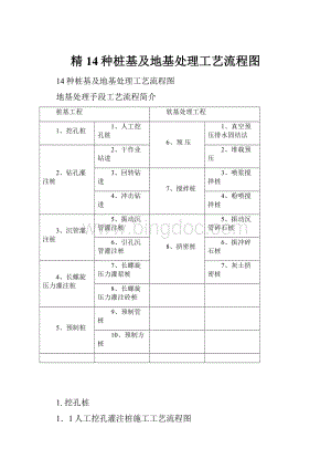 精14种桩基及地基处理工艺流程图.docx