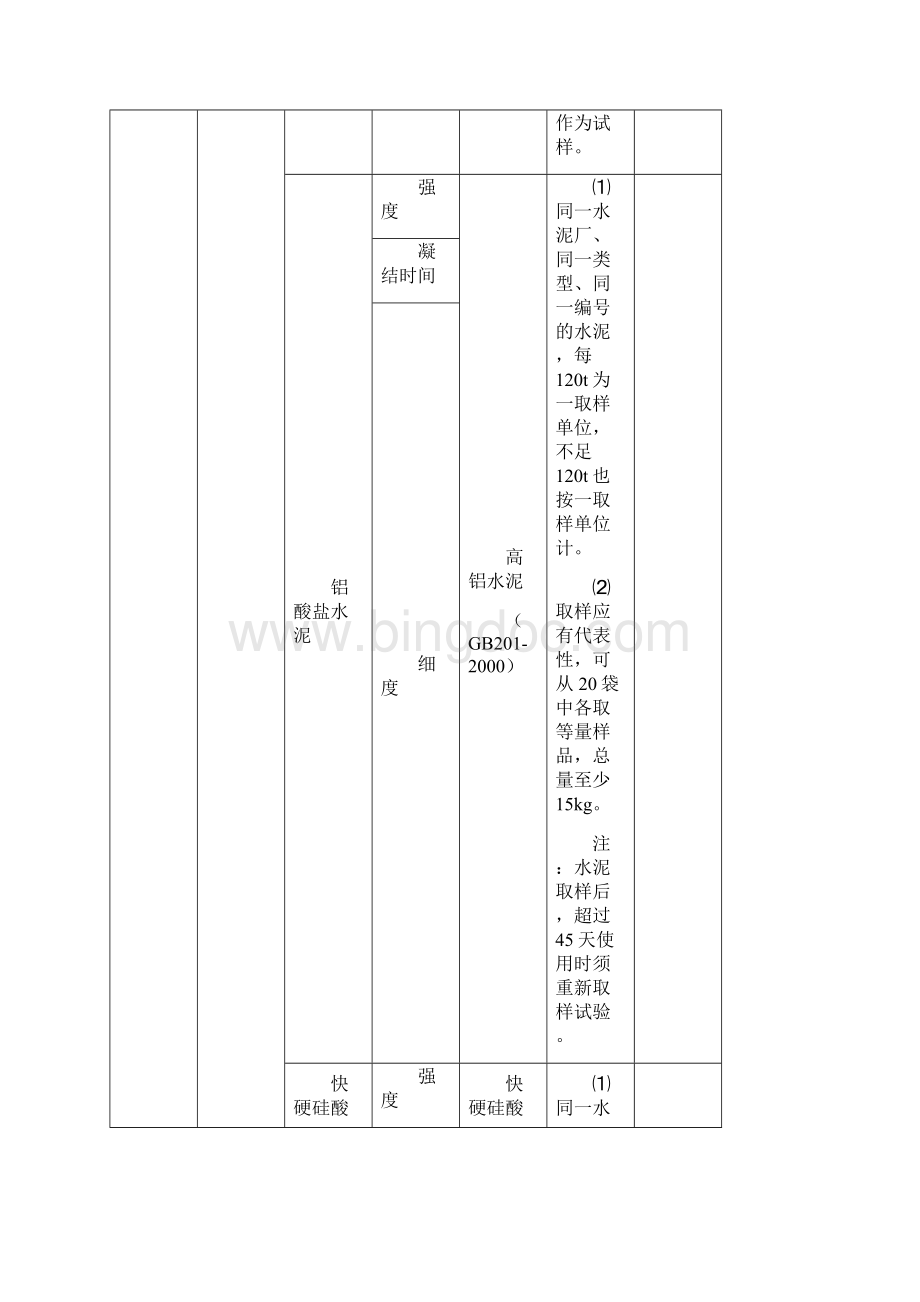 常用建筑材料进场复试项目01813Word格式.docx_第3页