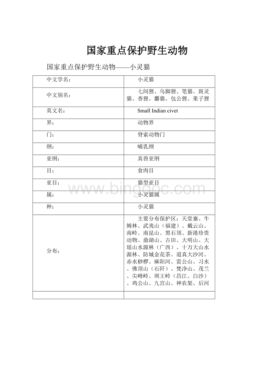 国家重点保护野生动物Word文档下载推荐.docx_第1页