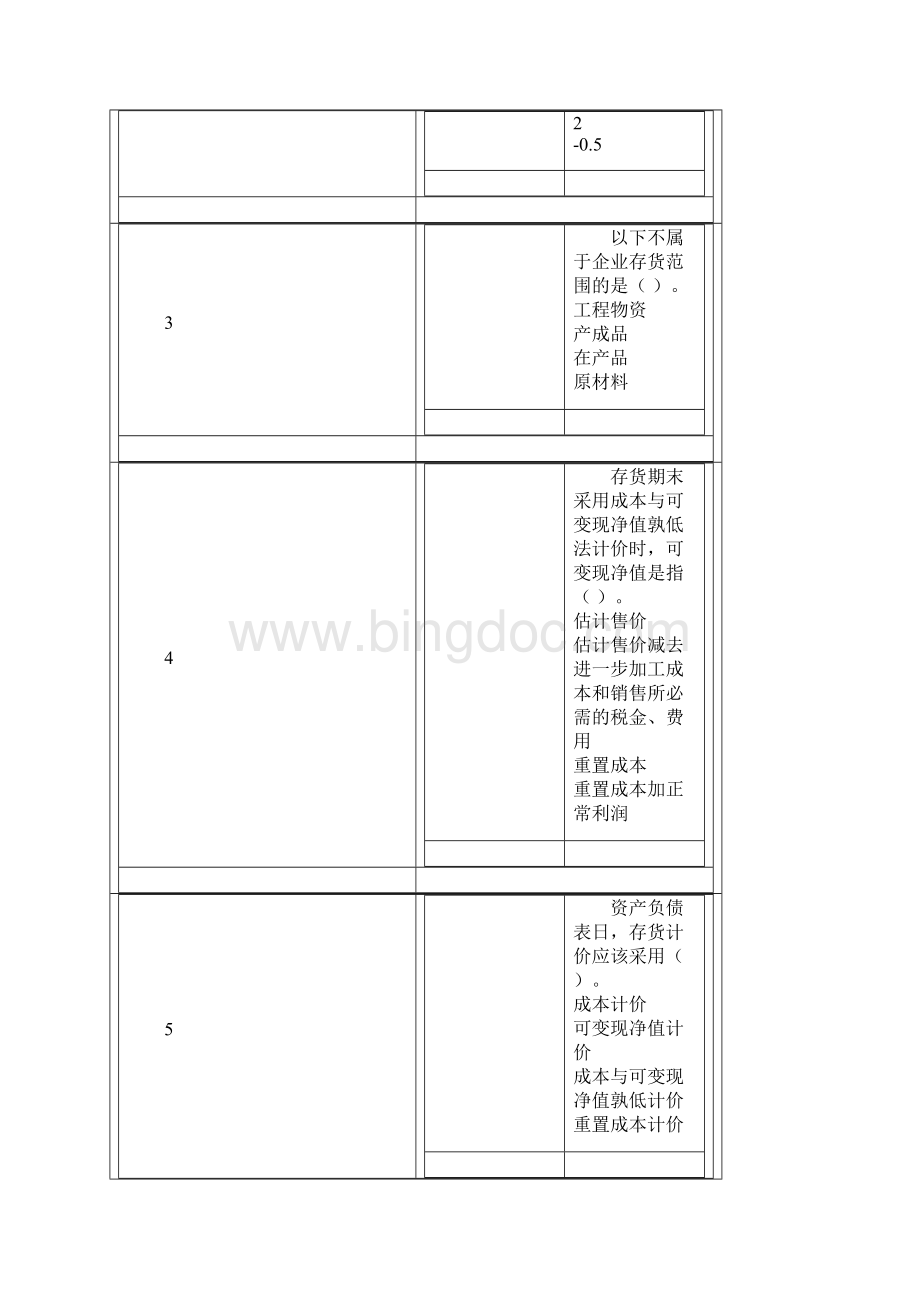 会计继续教育资料存货文档格式.docx_第2页