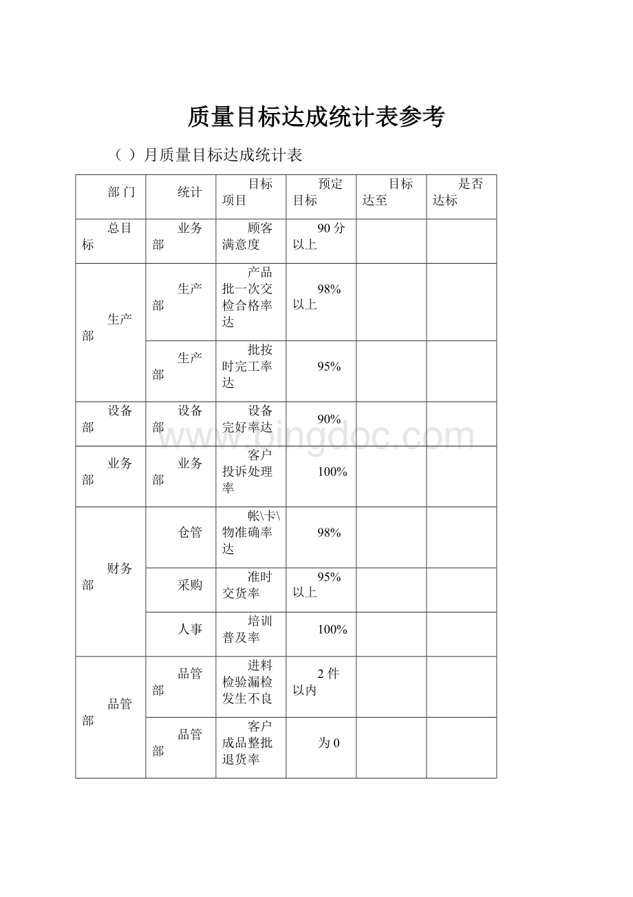 质量目标达成统计表参考Word文件下载.docx_第1页