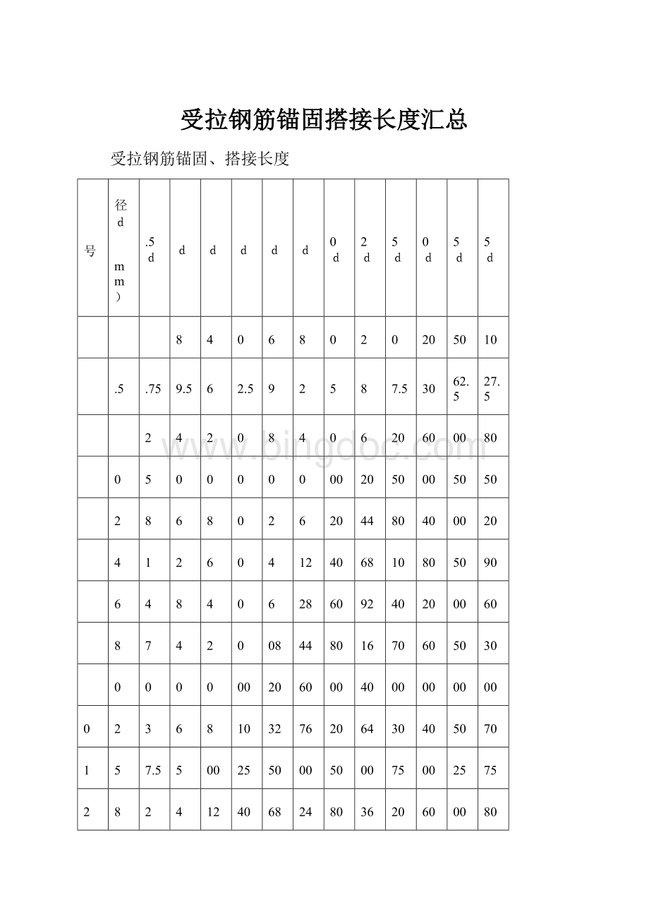 受拉钢筋锚固搭接长度汇总Word文件下载.docx