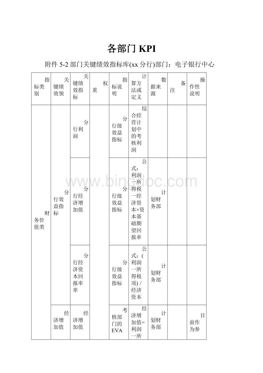 各部门KPI.docx_第1页