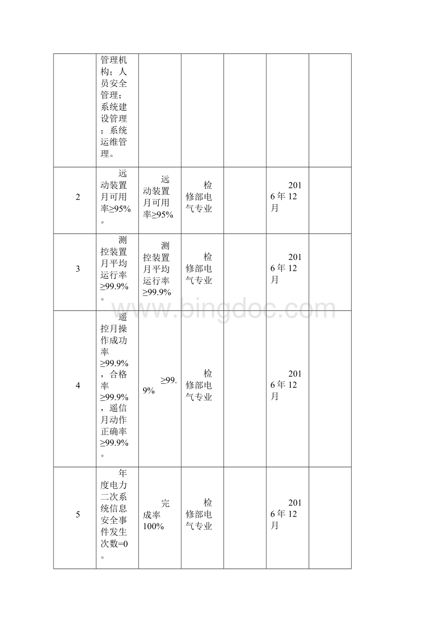 电力生产行业年度技术监督工作计划Word文件下载.docx_第3页