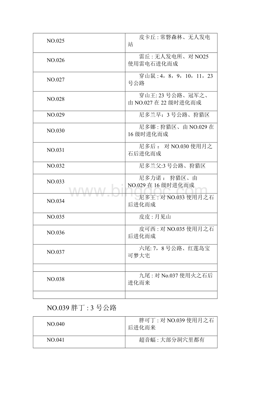 口袋妖怪精灵宝可梦叶绿完美汉化386版全精灵捕捉表.docx_第3页