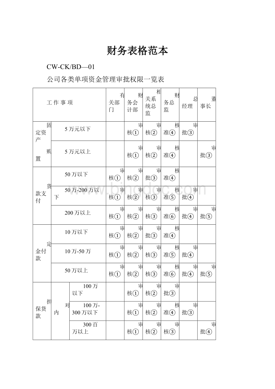 财务表格范本.docx