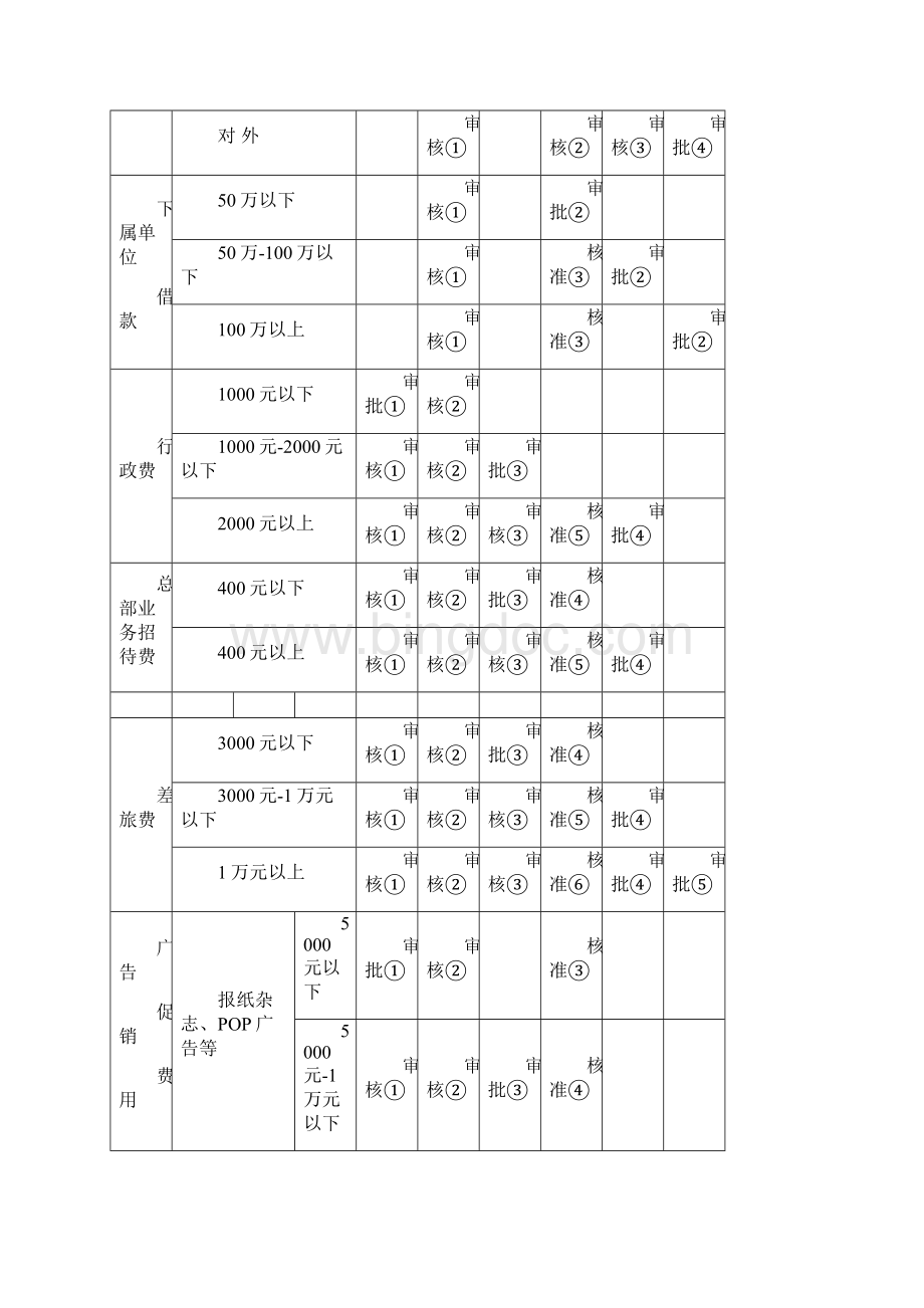 财务表格范本.docx_第2页