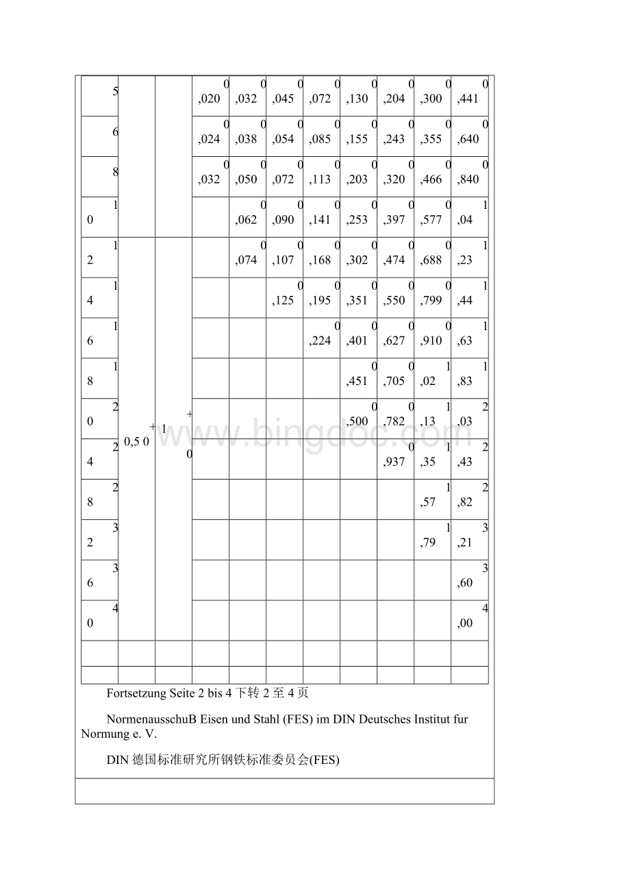 DIN7圆柱销钉Word文档下载推荐.docx_第3页