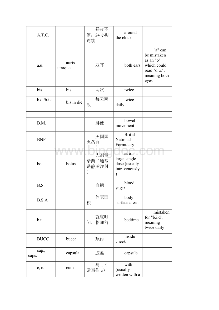 完整版常用处方缩写词文档格式.docx_第3页