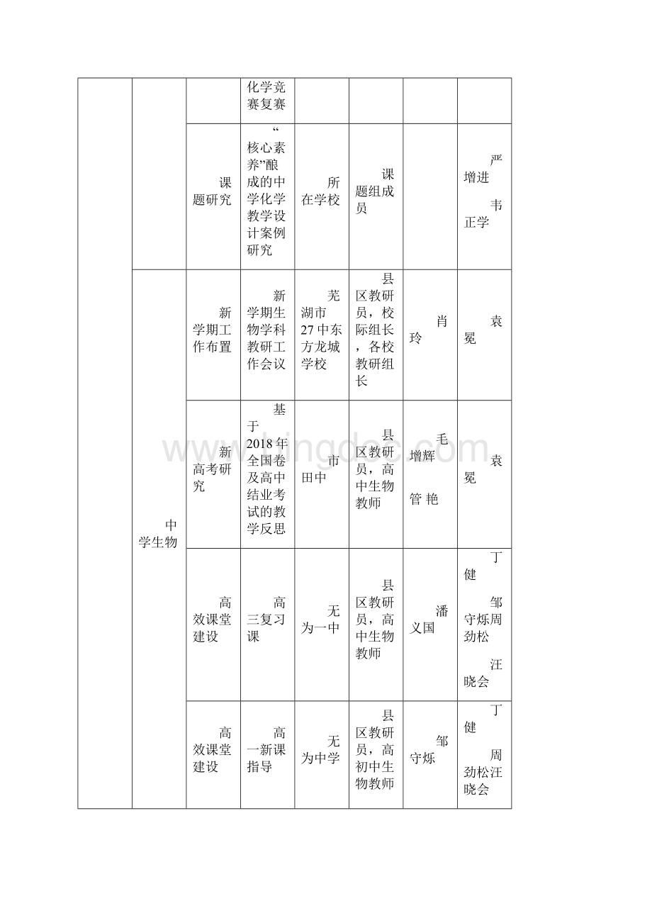 无为县教研室学年度第一学期教学研究教育科研工作安排表.docx_第3页