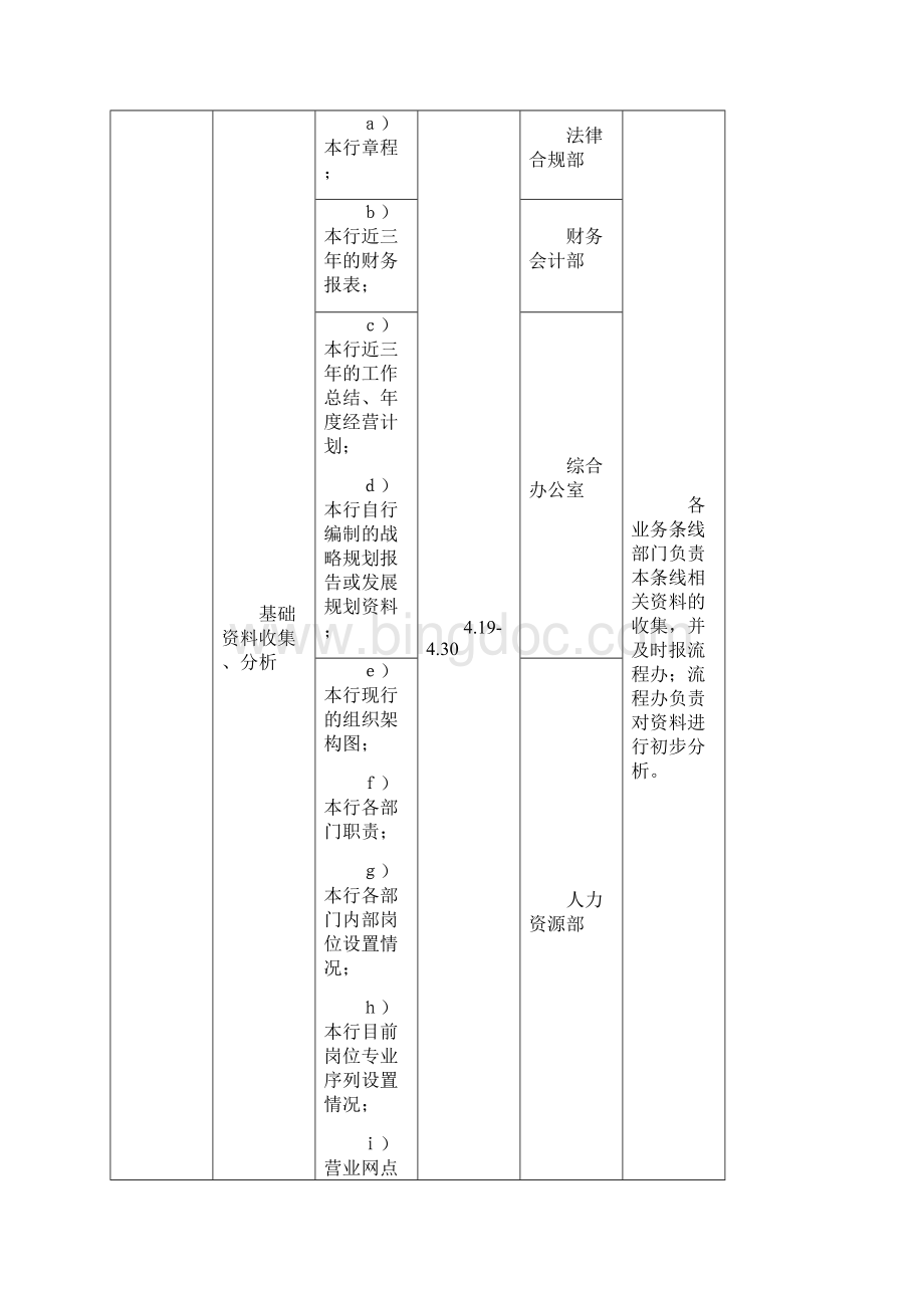 流程银行建设时间安排表淮北农商银行Word下载.docx_第2页