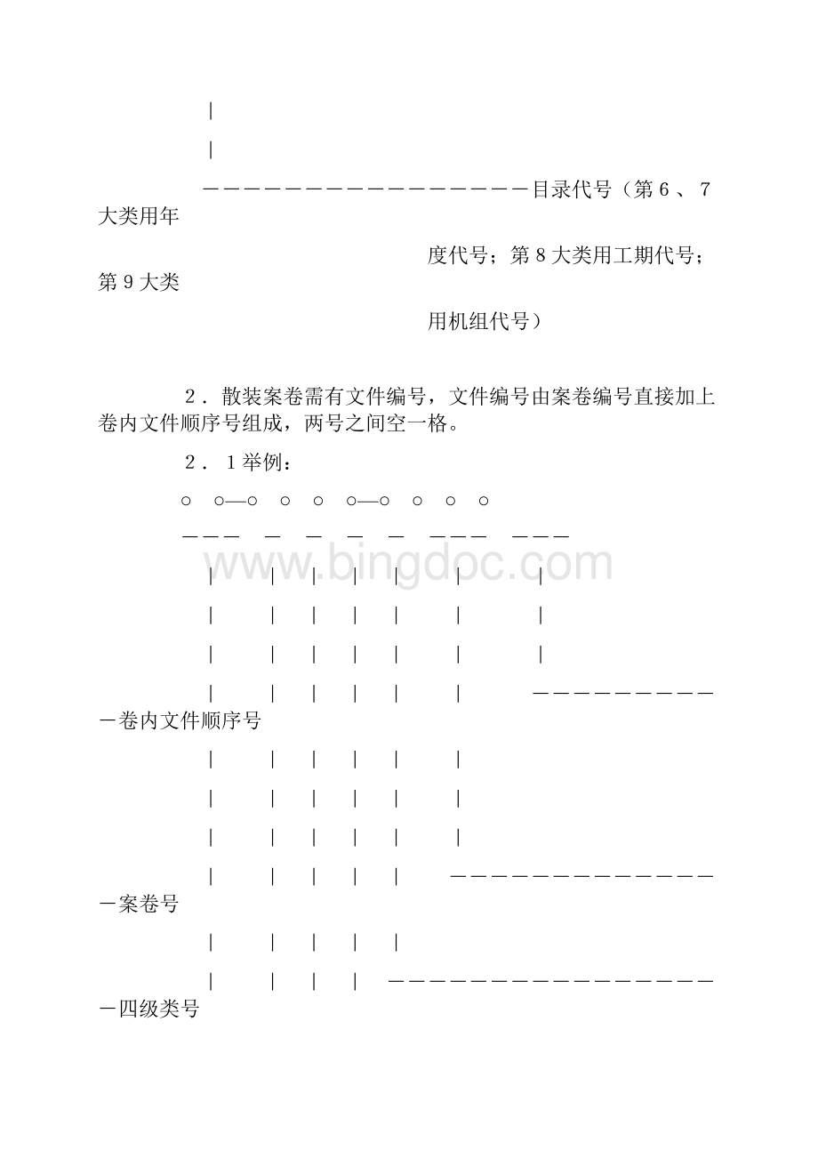 电力工业企业档案分类规则火电企业档案分类表.docx_第3页