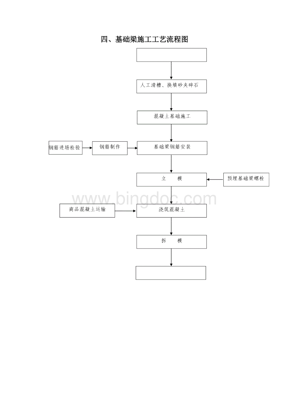 龙门吊基础专项施工方案2.docx_第3页