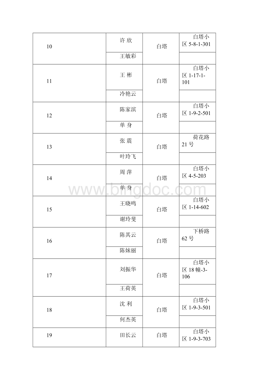 临海景南家园经济适用住房申购对象公示.docx_第3页