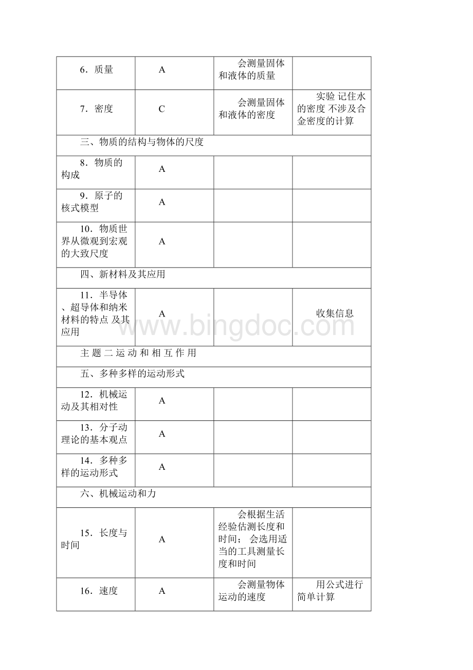 山东省济南市初中学业水平考试纲要物理word版.docx_第3页