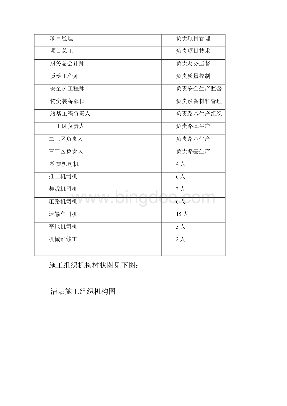 清表施工专项技术方案.docx_第2页