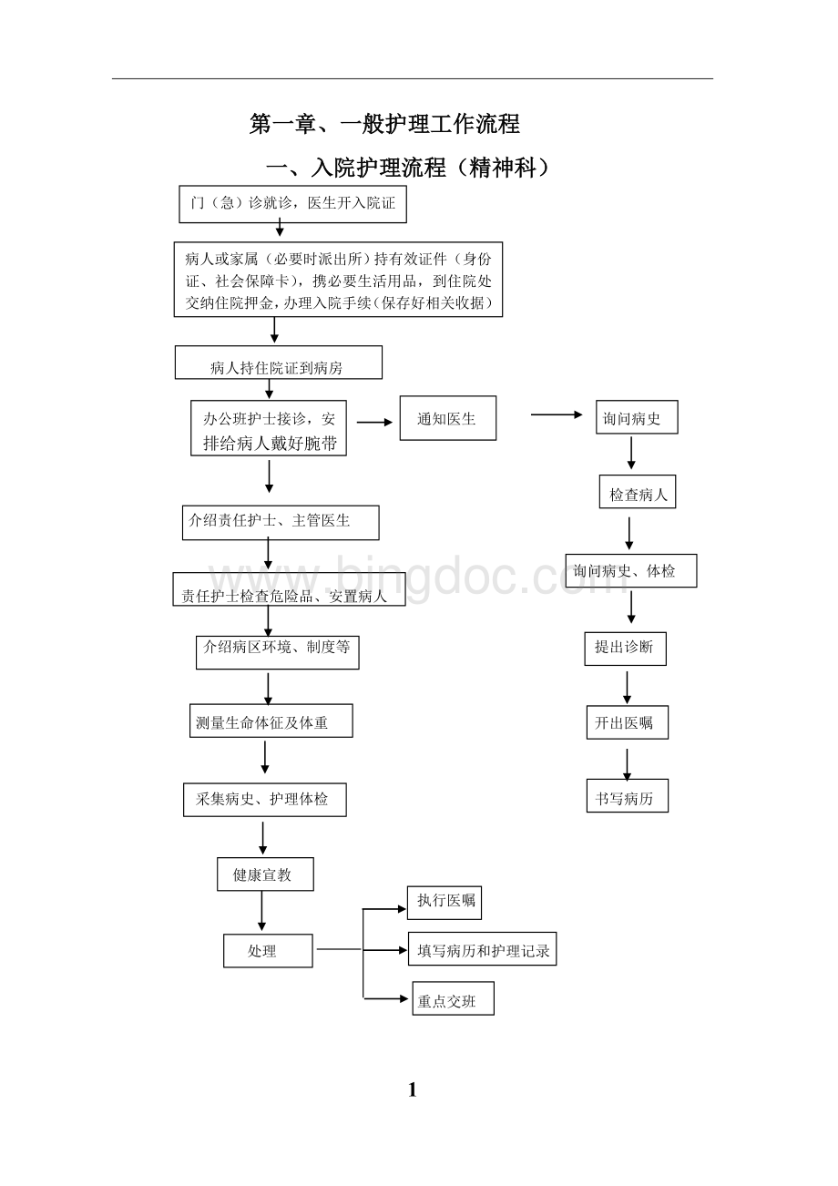 精神科护理工作流程最终版.doc_第1页