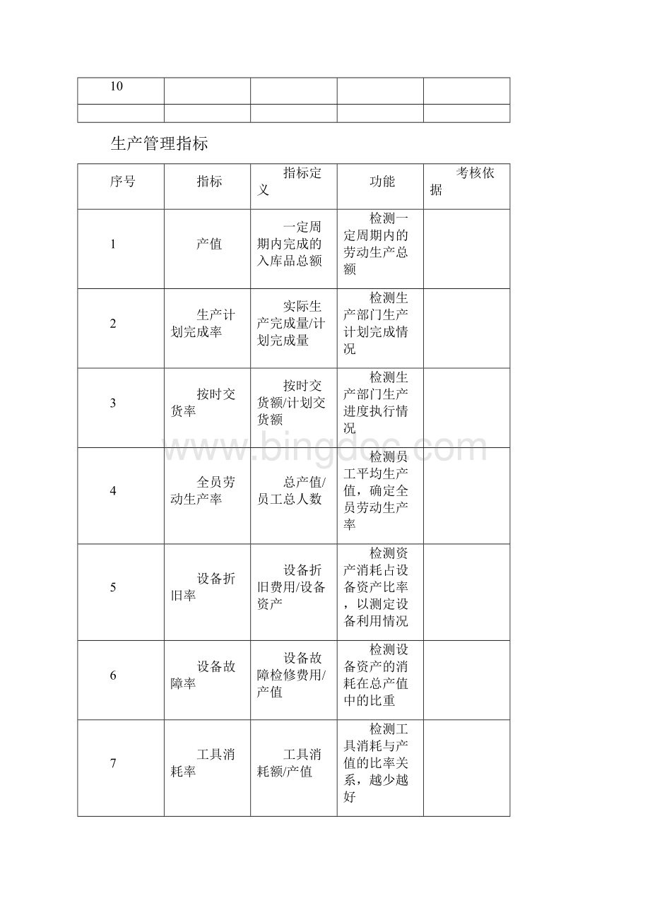 制造业KPI指标库精编版.docx_第3页