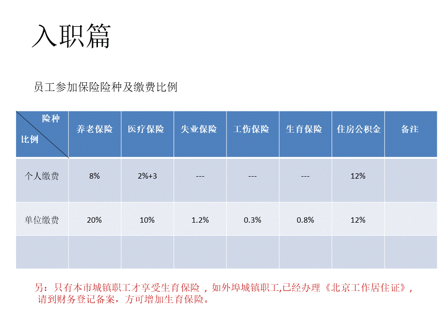 北京医保持卡就医实时结算相关问题介绍.pptx_第3页