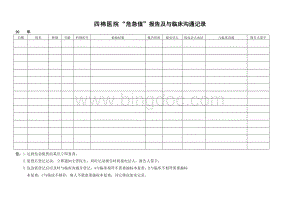 检验科危急值及与临床沟通记录.doc