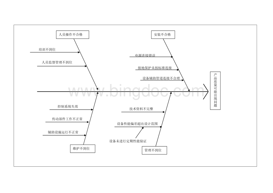 生产设备风险评估报告.docx_第2页