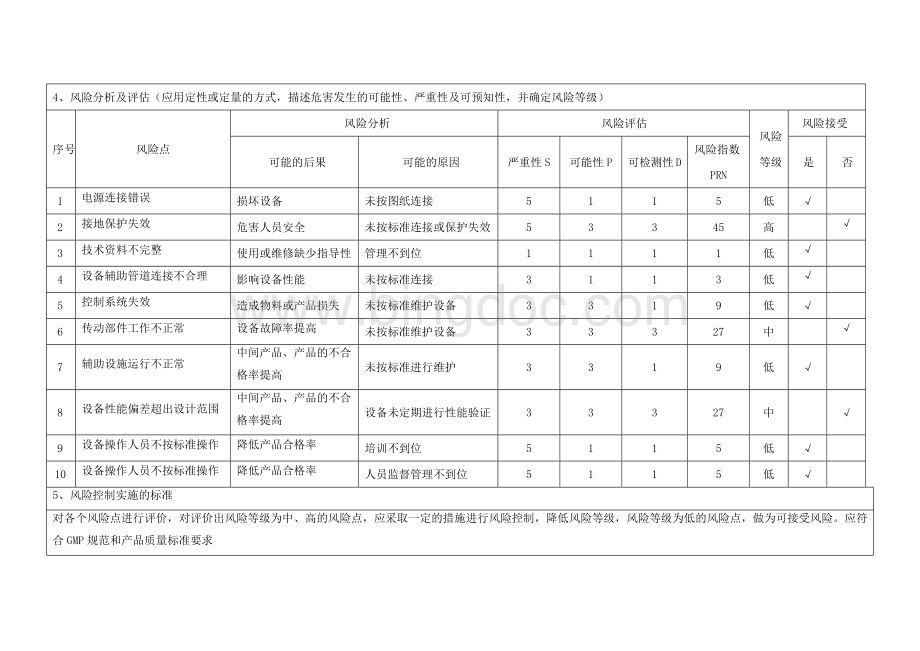 生产设备风险评估报告.docx_第3页