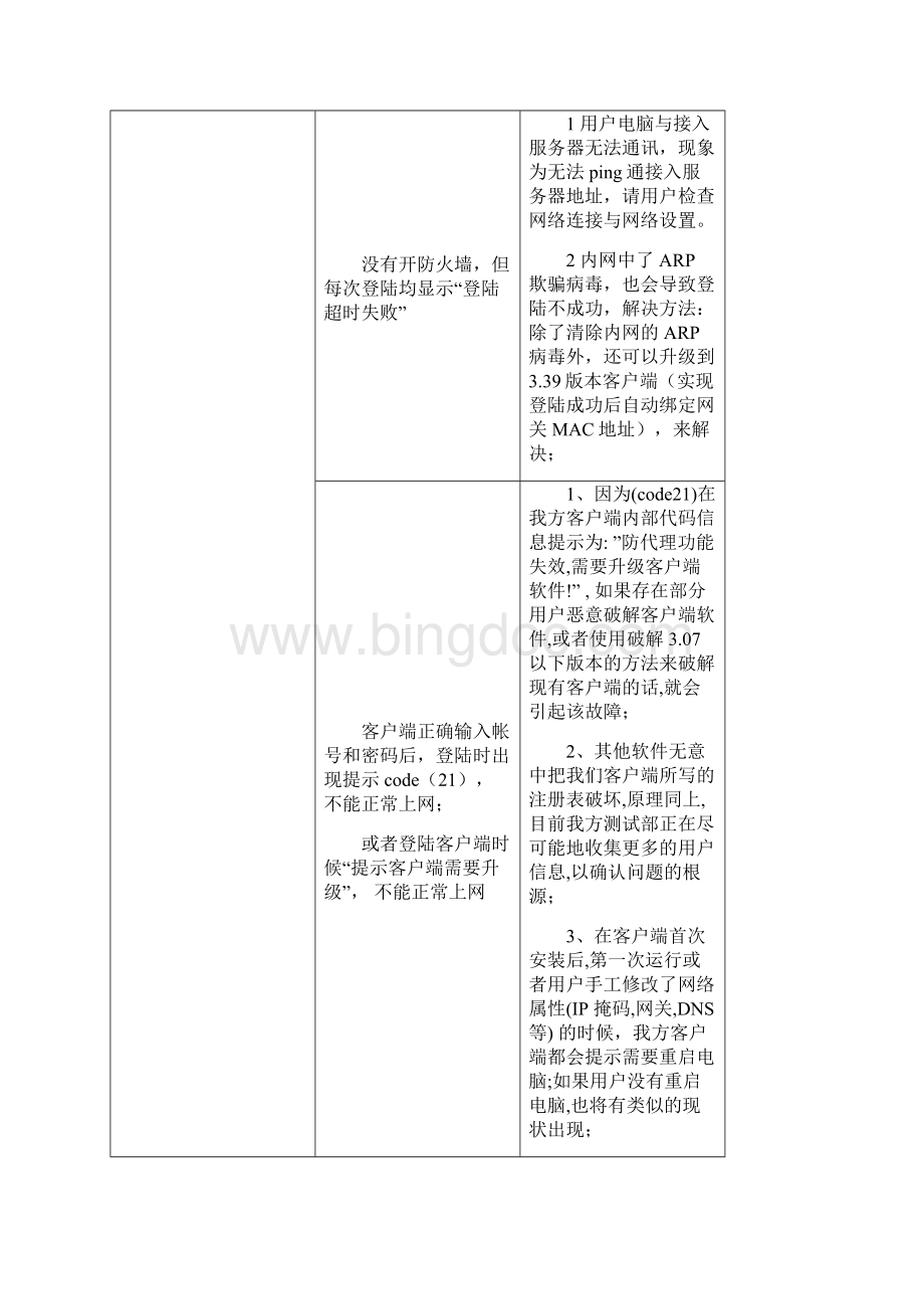 DrCOM客户端常见问题解决方法Word文档下载推荐.docx_第2页