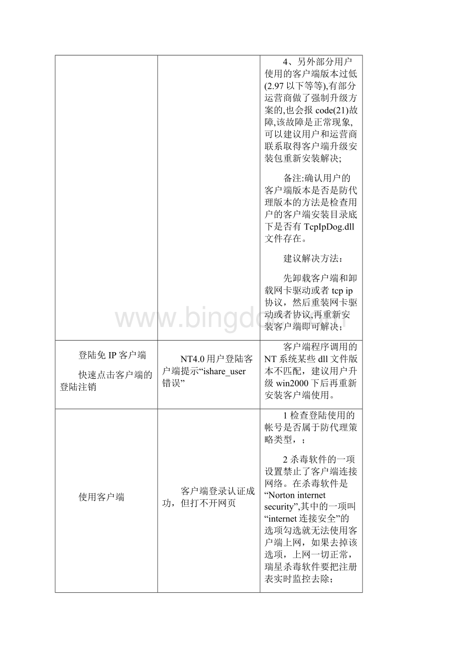 DrCOM客户端常见问题解决方法Word文档下载推荐.docx_第3页