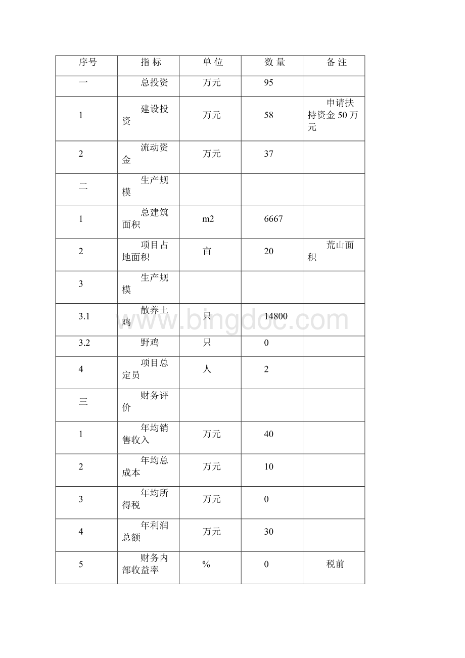 散养鸡场建设项目可行性研究报告.docx_第3页