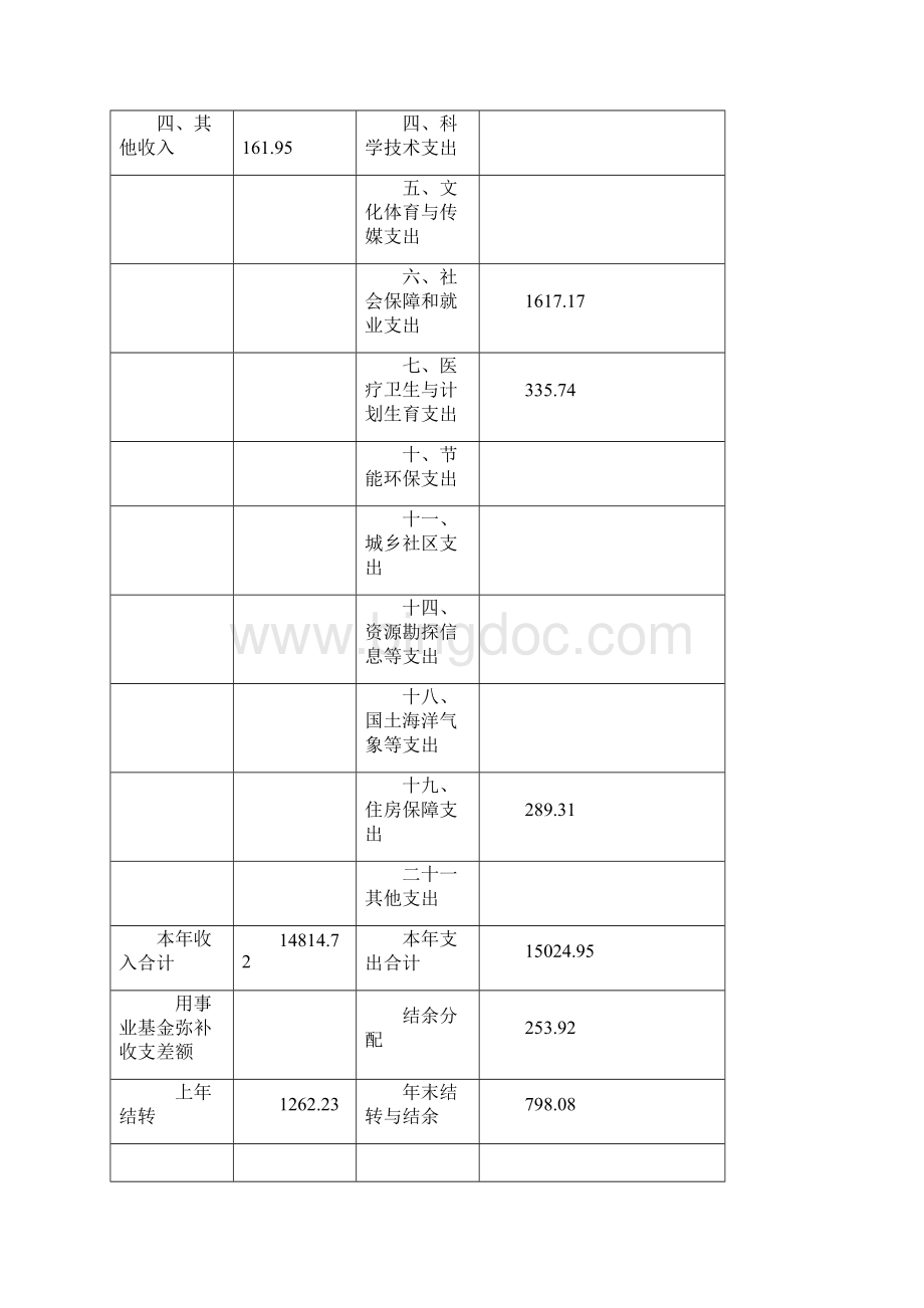 南宁市广西南宁高级技工学校.docx_第3页