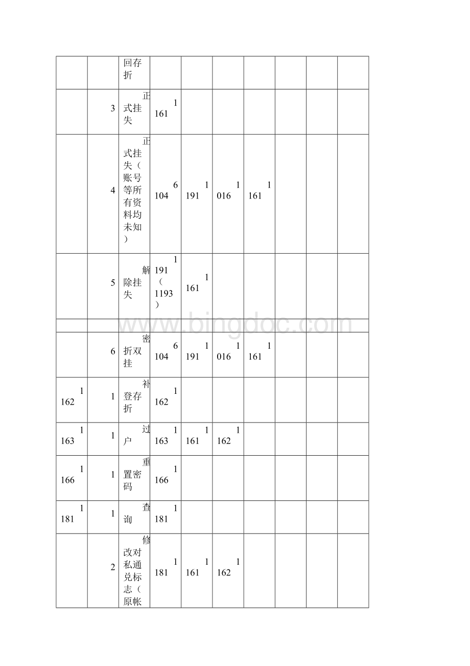 银行柜员业务代码流程Word文档下载推荐.docx_第3页