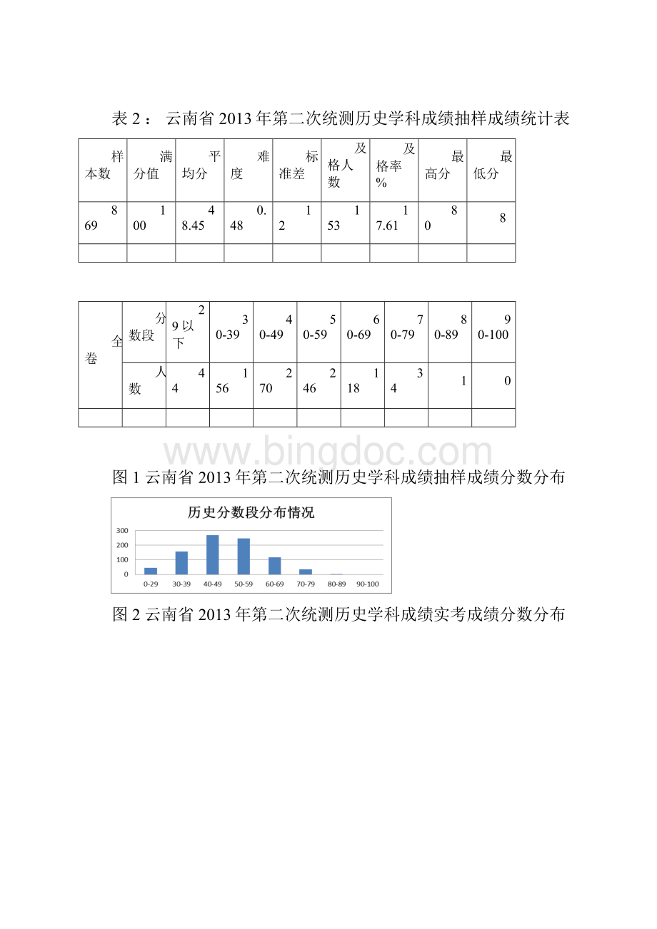 云南省第二次高中毕业生复习总结统一检测历史质量分析报告.docx_第2页