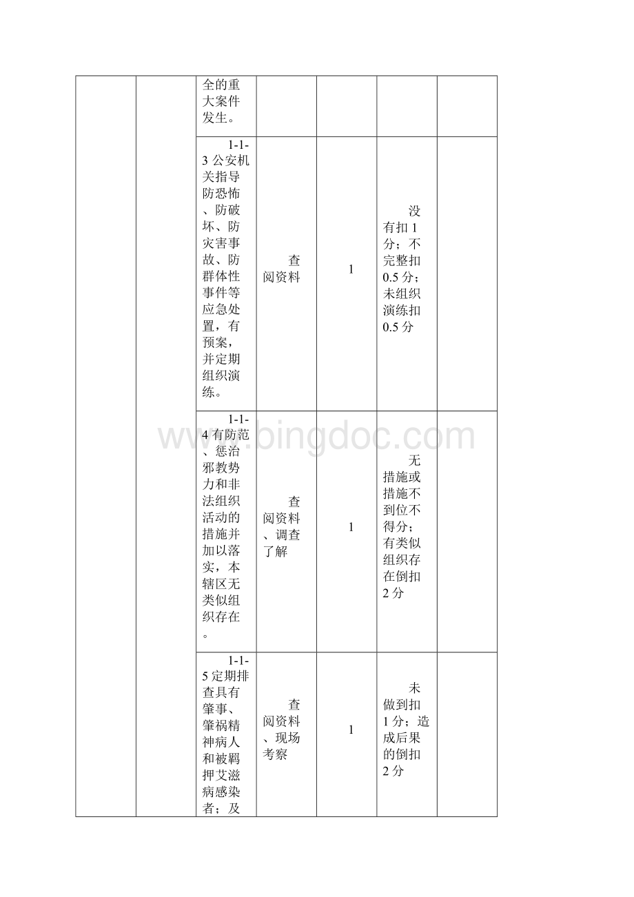 镇江市平安医院考核评价标准版.docx_第2页
