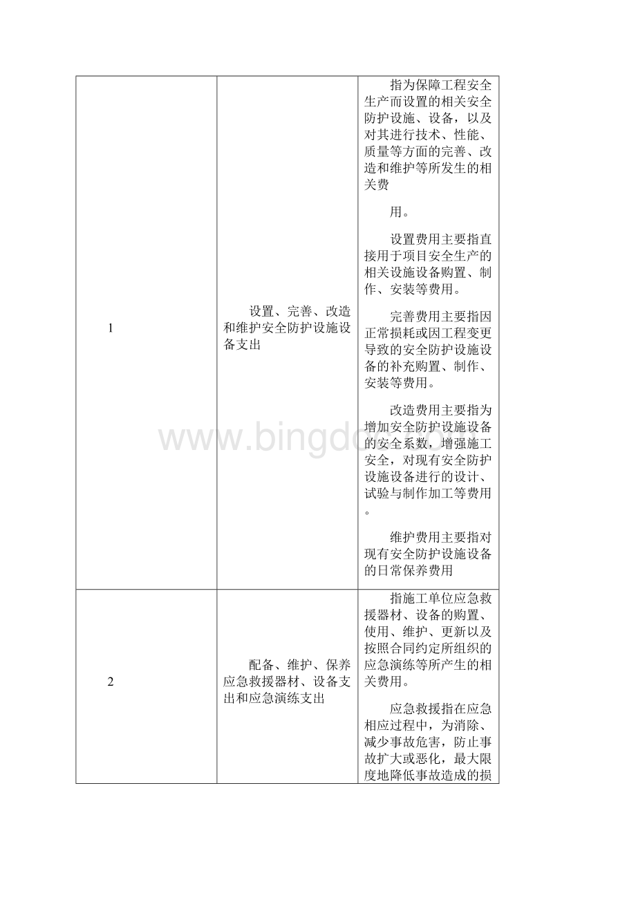 安全系统生产费用使用计划清单.docx_第3页